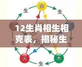 揭秘十二生肖相生相克表,洞悉和谐共融之道与生肖相生相克关系