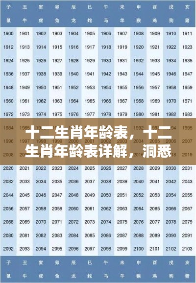 洞悉生肖与年龄关系,十二生肖年龄表详解