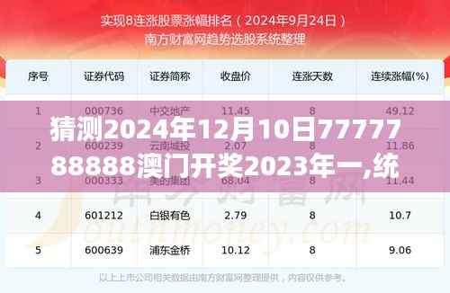 猜测2024年12月10日7777788888澳门开奖2023年一,统计分析解释定义_粉丝款6.343