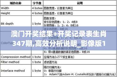 澳门开奖结果+开奖记录表生肖347期,高效分析说明_影像版10.171
