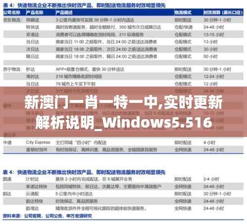 新澳门一肖一特一中,实时更新解析说明_Windows5.516