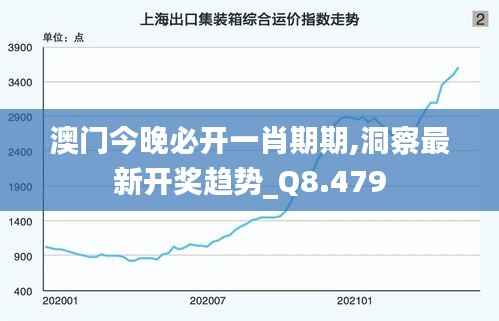 澳门今晚必开一肖期期,洞察最新开奖趋势_Q8.479