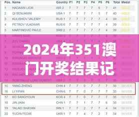 2024年351澳门开奖结果记录351:背后隐藏的机遇与猜想
