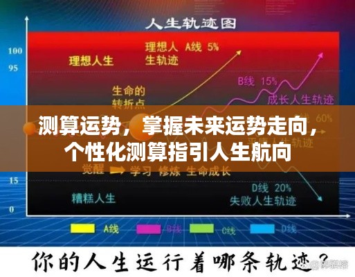 个性化运势测算,洞悉未来航向,引领人生规划之路