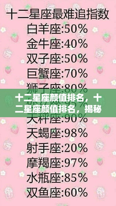 揭秘十二星座颜值排名,星座美学大解密!