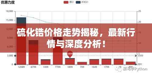 硫化锆价格走势揭秘,最新行情与深度分析!