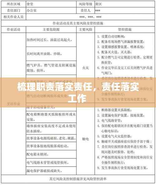 梳理职责落实责任,责任落实工作