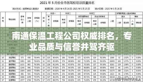 南通保温工程公司权威排名,专业品质与信誉并驾齐驱