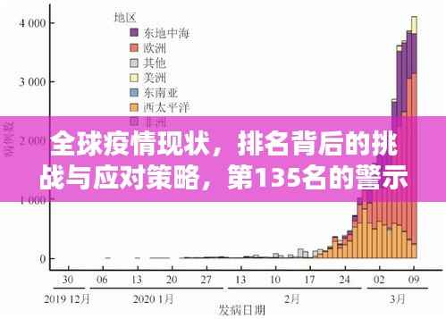 全球疫情现状,排名背后的挑战与应对策略,第135名的警示与反思