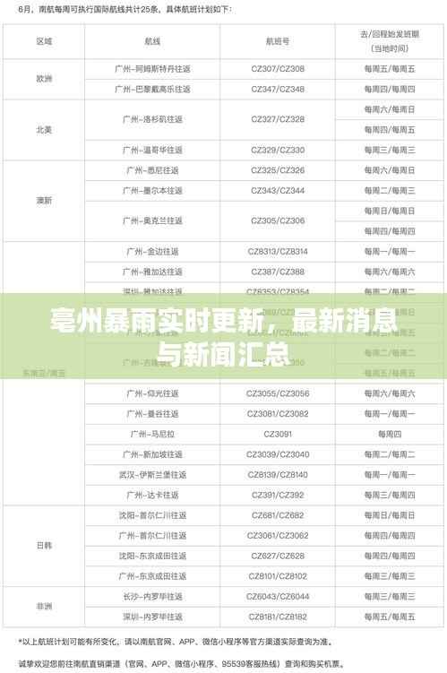 亳州暴雨实时更新,最新消息与新闻汇总