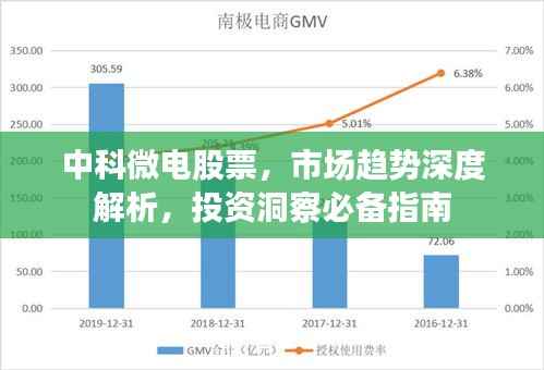 中科微电股票,市场趋势深度解析,投资洞察必备指南