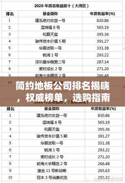 简约地板公司排名揭晓,权威榜单,选购指南!