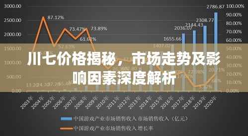 川七价格揭秘,市场走势及影响因素深度解析