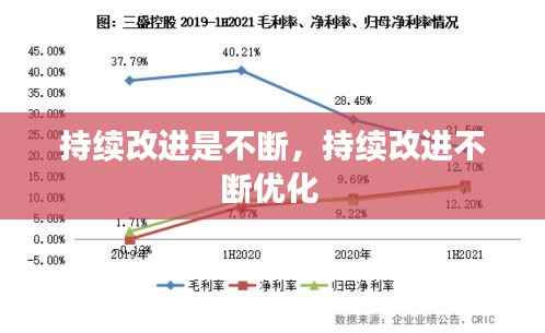 持续改进是不断，持续改进不断优化 