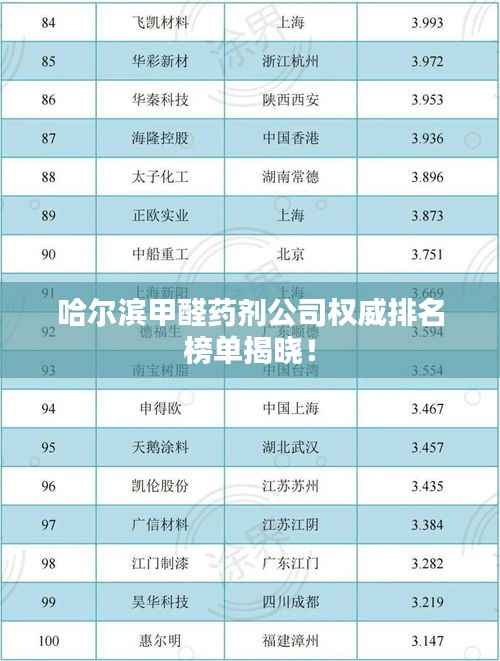 哈尔滨甲醛药剂公司权威排名榜单揭晓!