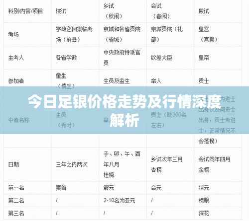 今日足银价格走势及行情深度解析