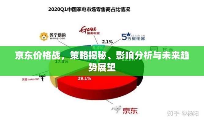 京东价格战,策略揭秘、影响分析与未来趋势展望