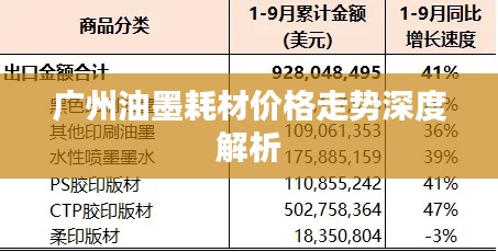 广州油墨耗材价格走势深度解析