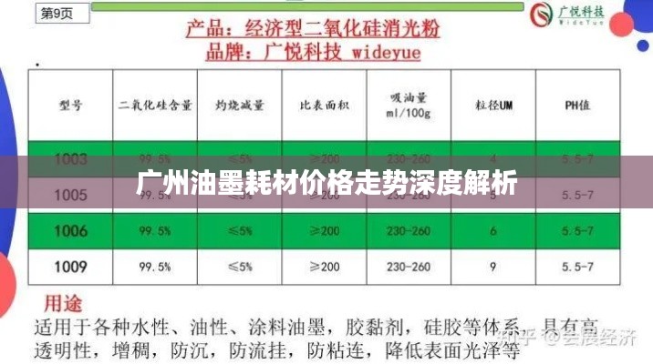 广州油墨耗材价格走势深度解析
