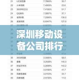 深圳移动设备公司排行榜TOP榜单揭晓!