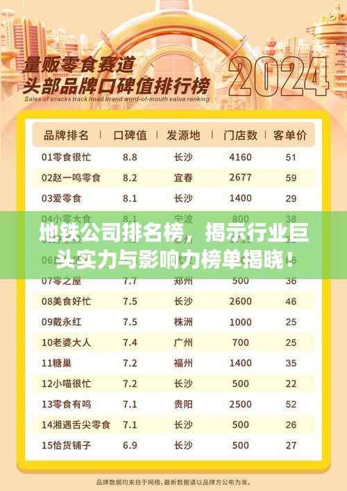 地铁公司排名榜,揭示行业巨头实力与影响力榜单揭晓!