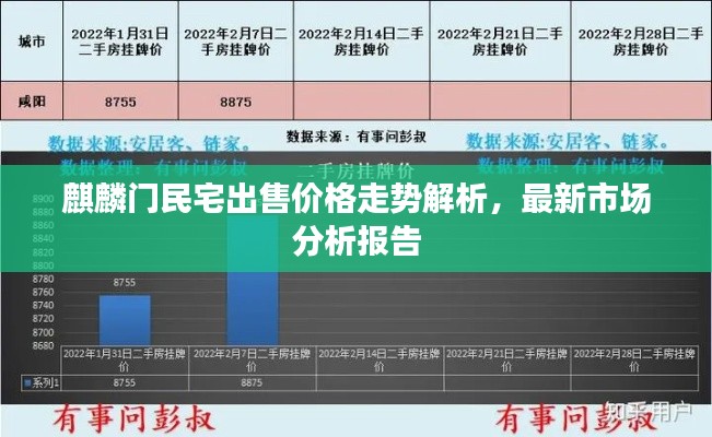 麒麟门民宅出售价格走势解析,最新市场分析报告