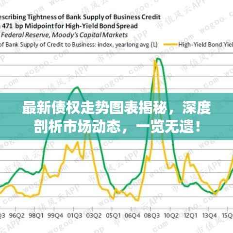 最新债权走势图表揭秘,深度剖析市场动态,一览无遗!