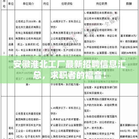 安徽淮北工厂最新招聘信息汇总,求职者的福音!
