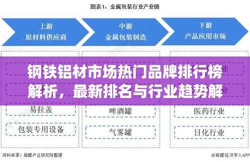 钢铁铝材市场热门品牌排行榜解析,最新排名与行业趋势解读