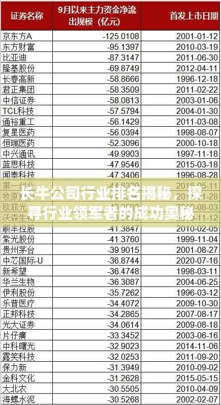 长牛公司行业排名揭秘,探寻行业领军者的成功奥秘