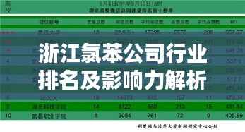 浙江氯苯公司行业排名及影响力解析