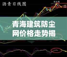 青海建筑防尘网价格走势揭秘,最新行情分析!