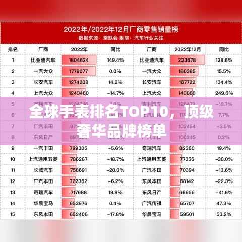 全球手表排名TOP10,顶级奢华品牌榜单