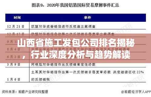 山西省施工发包公司排名揭秘,行业深度分析与趋势解读