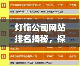 灯饰公司网站排名揭秘,探寻照明行业的互联网巨头