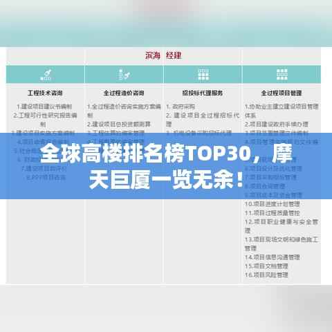 全球高楼排名榜TOP30,摩天巨厦一览无余!