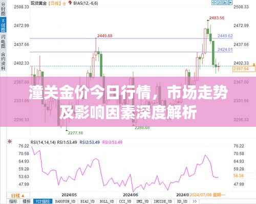 潼关金价今日行情,市场走势及影响因素深度解析
