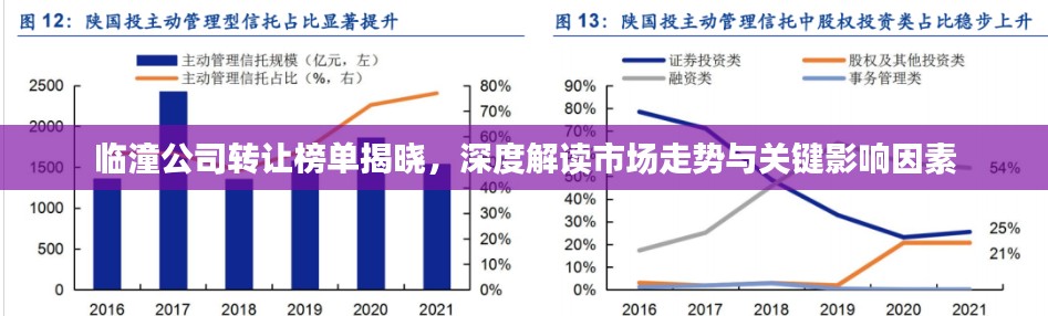 临潼公司转让榜单揭晓,深度解读市场走势与关键影响因素