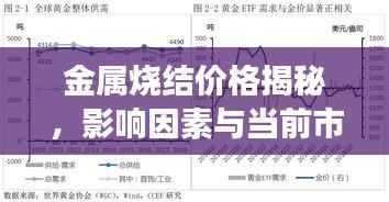 金属烧结价格揭秘,影响因素与当前市场态势分析