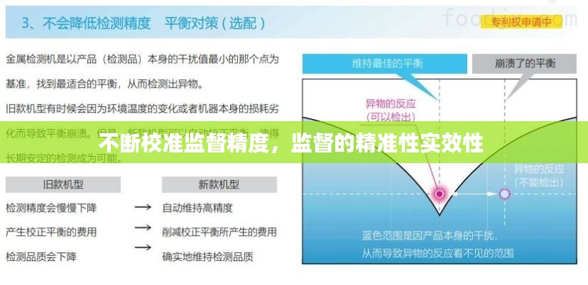 不断校准监督精度,监督的精准性实效性