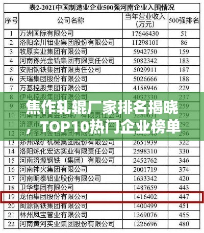 焦作轧辊厂家排名揭晓,TOP10热门企业榜单