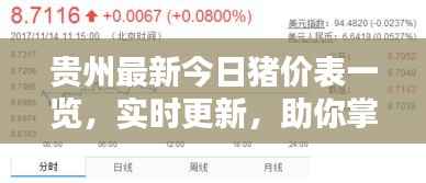 贵州最新今日猪价表一览,实时更新,助你掌握最新行情!