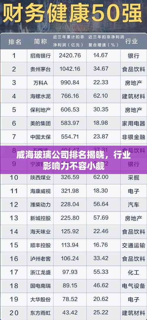 威海玻璃公司排名揭晓,行业影响力不容小觑