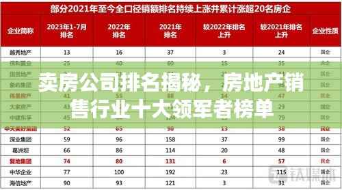 卖房公司排名揭秘,房地产销售行业十大领军者榜单