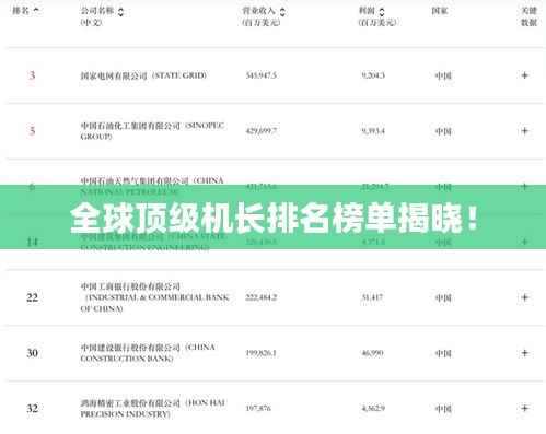 全球顶级机长排名榜单揭晓！