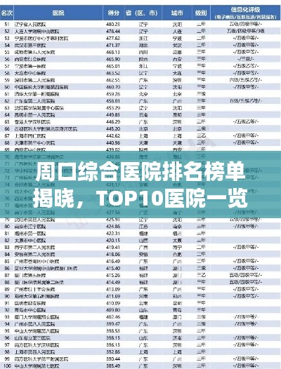 周口综合医院排名榜单揭晓,TOP10医院一览