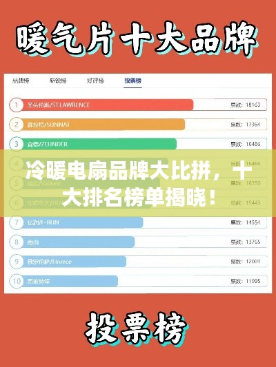冷暖电扇品牌大比拼,十大排名榜单揭晓!