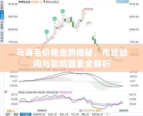 马海毛价格走势揭秘,市场动向与影响因素全解析
