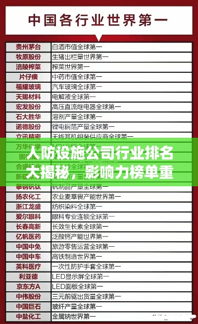 人防设施公司行业排名大揭秘,影响力榜单重磅出炉!
