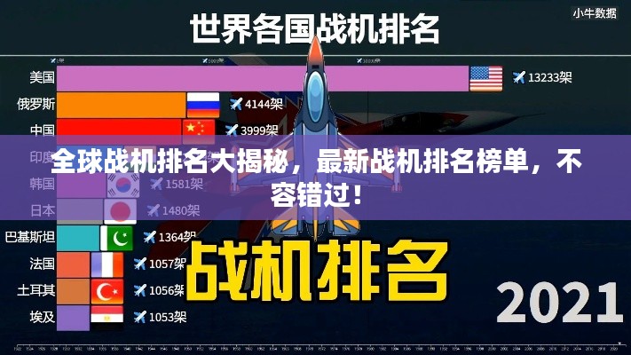 全球战机排名大揭秘,最新战机排名榜单,不容错过!